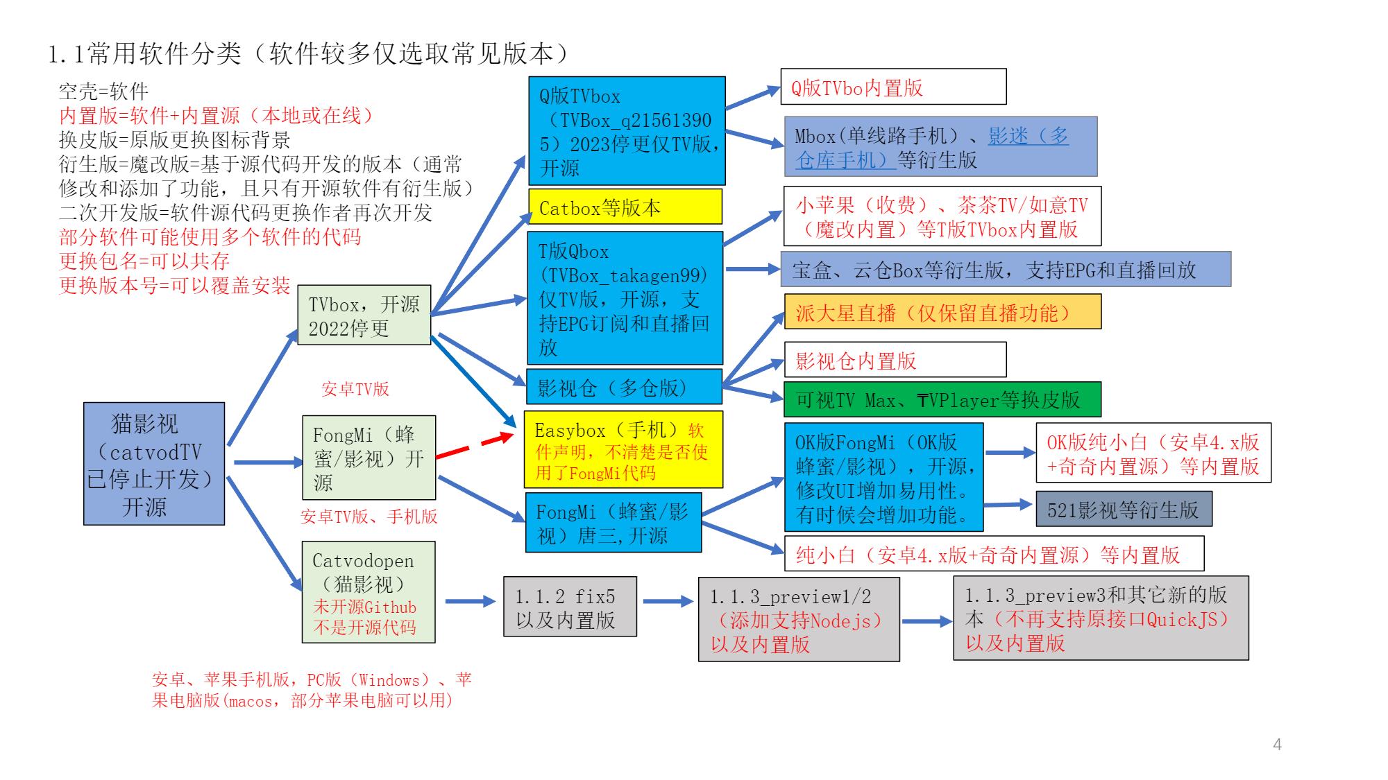 电视直播神器 TVBox GitHub 开源 电视直播神器 TVBox GitHub 开源